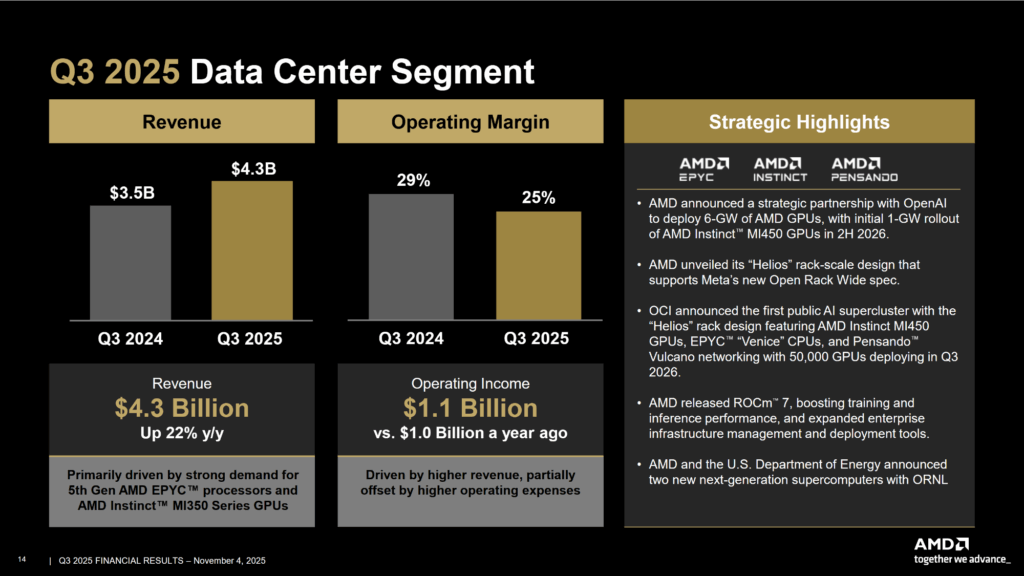 AMD Q3 25 Earnings Slides Final 02