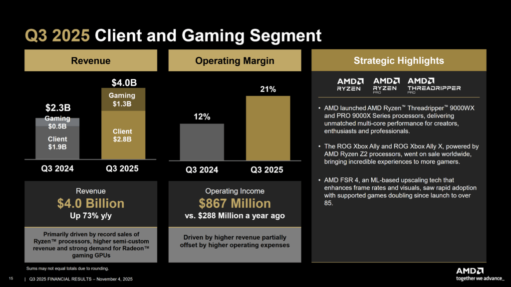 AMD Q3 25 Earnings Slides Final 03