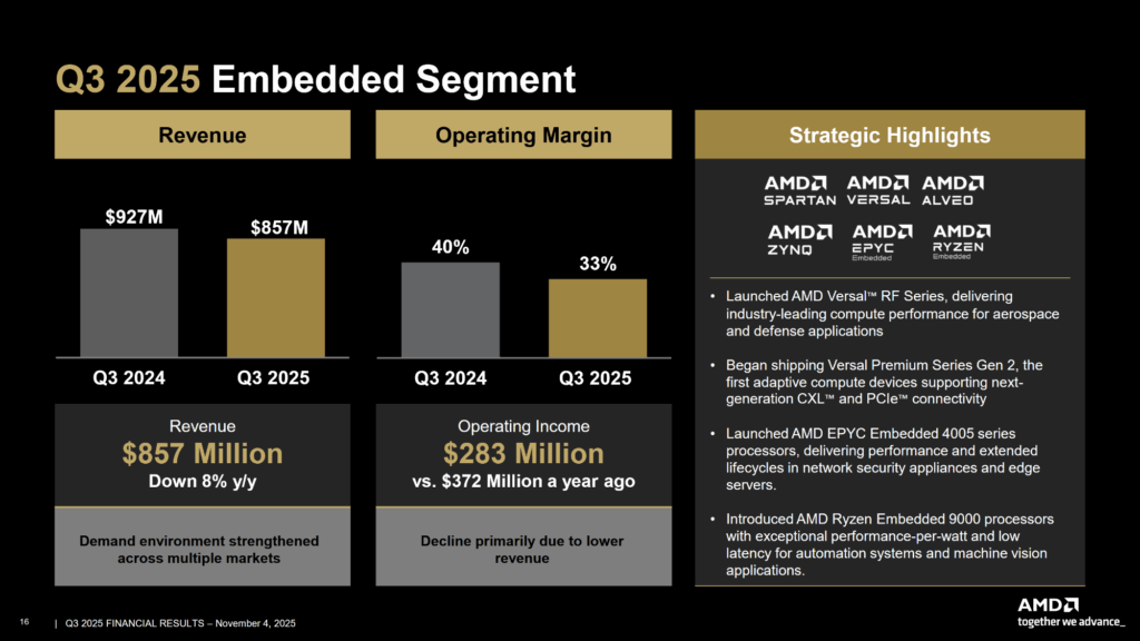 AMD Q3 25 Earnings Slides Final 04