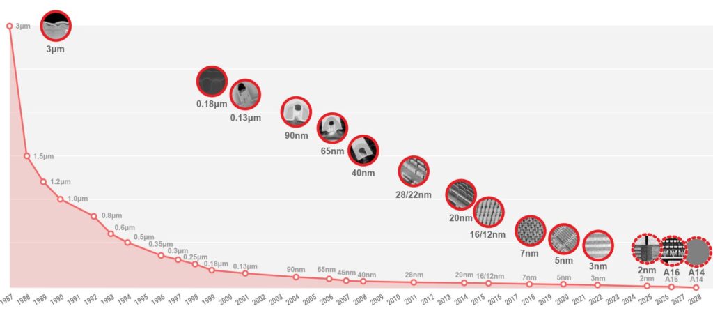 TSMC
