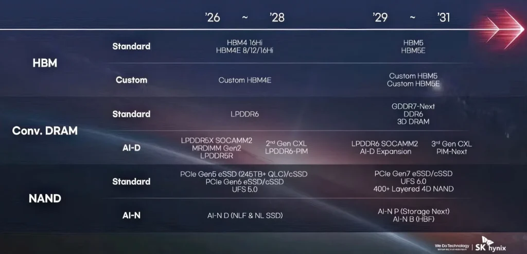 DDR6, Roadmap
