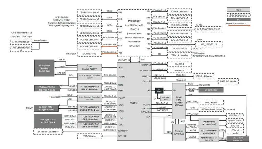 Chipset W890
