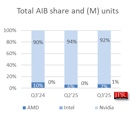AIB2