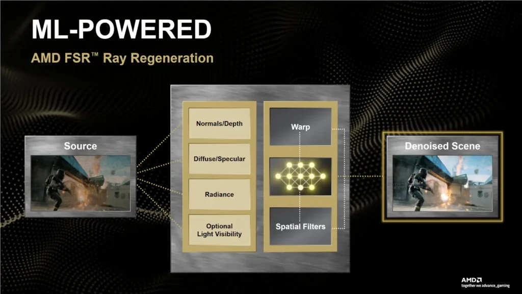 AMD FSR Ray Regeneration