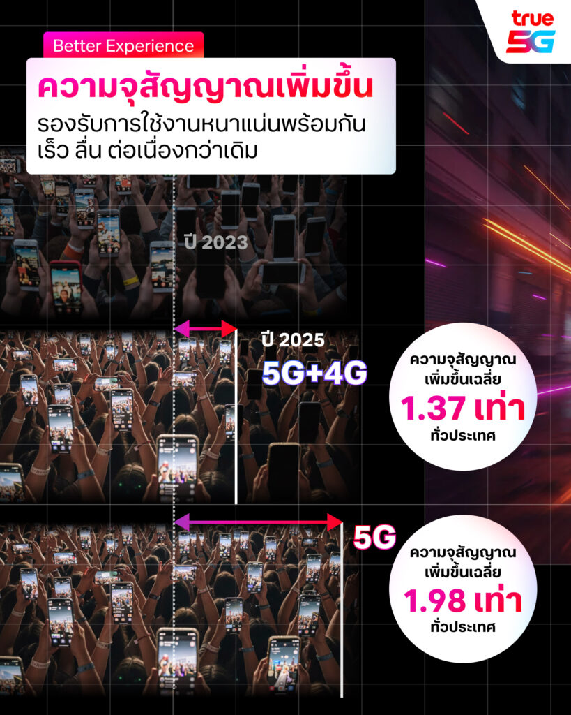 TRUE Bandwidth
