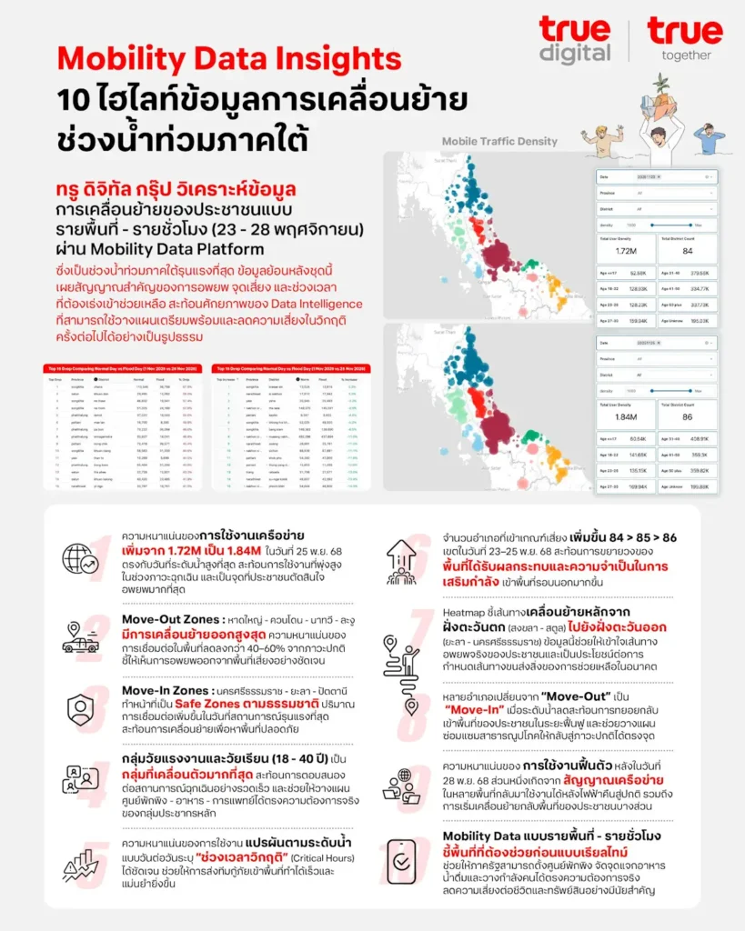 Ture 5G Mobility Data Platform 2