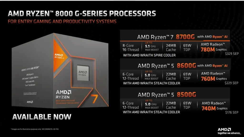สรุป Ryzen 3000G/4000G/5000G/8000G ซีรีส์ ที่ใช้ได้กับ AMD Software: Adrenalin Edition (อัปเดตปี 2026) 2 AMD Ryzen 8000G Series