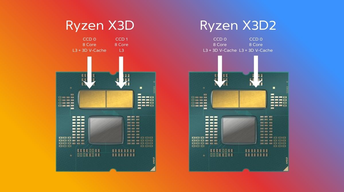AMD Ryzen X3D2
