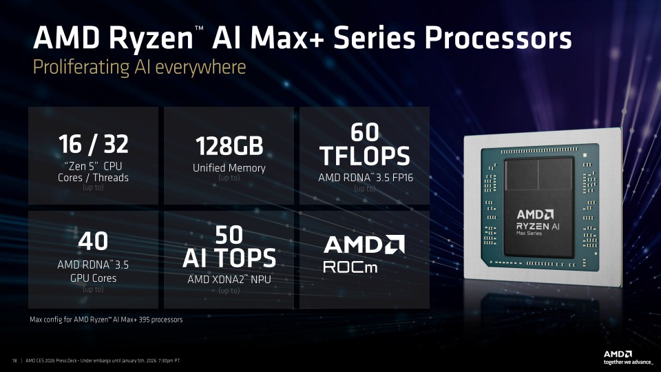 AMD Ryzen AI