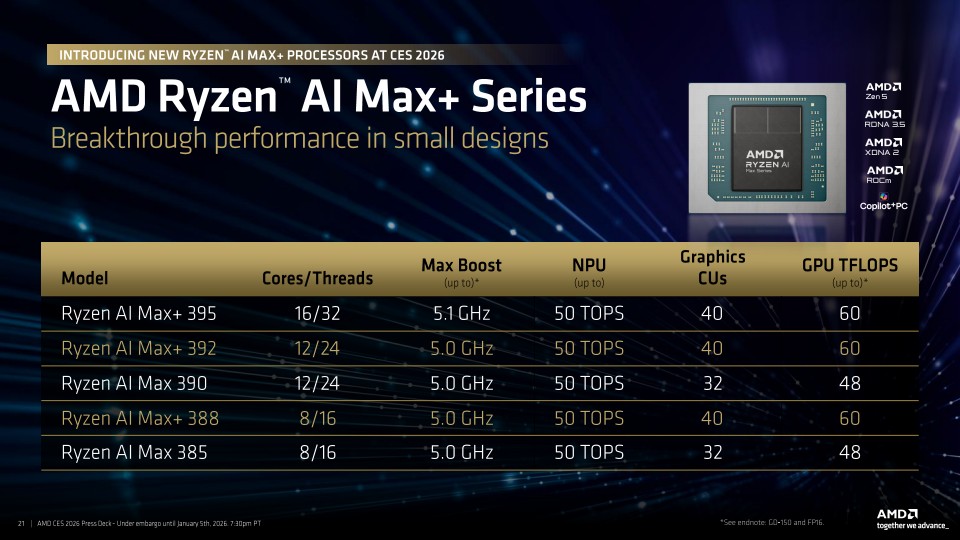 AMD Ryzen AI