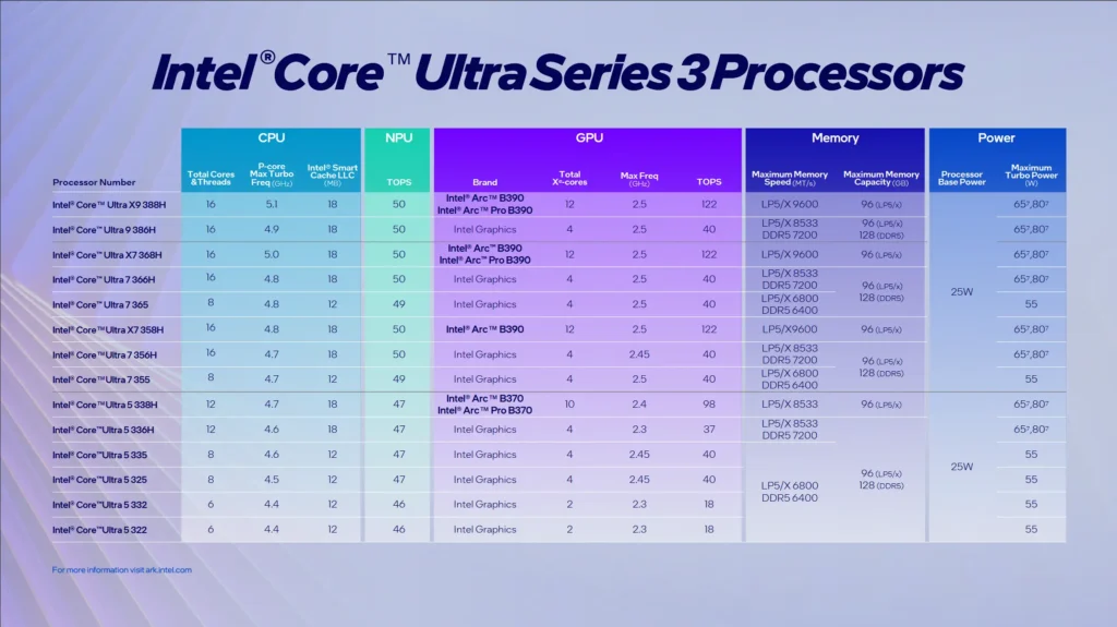 Intel Core Ultra Series 3