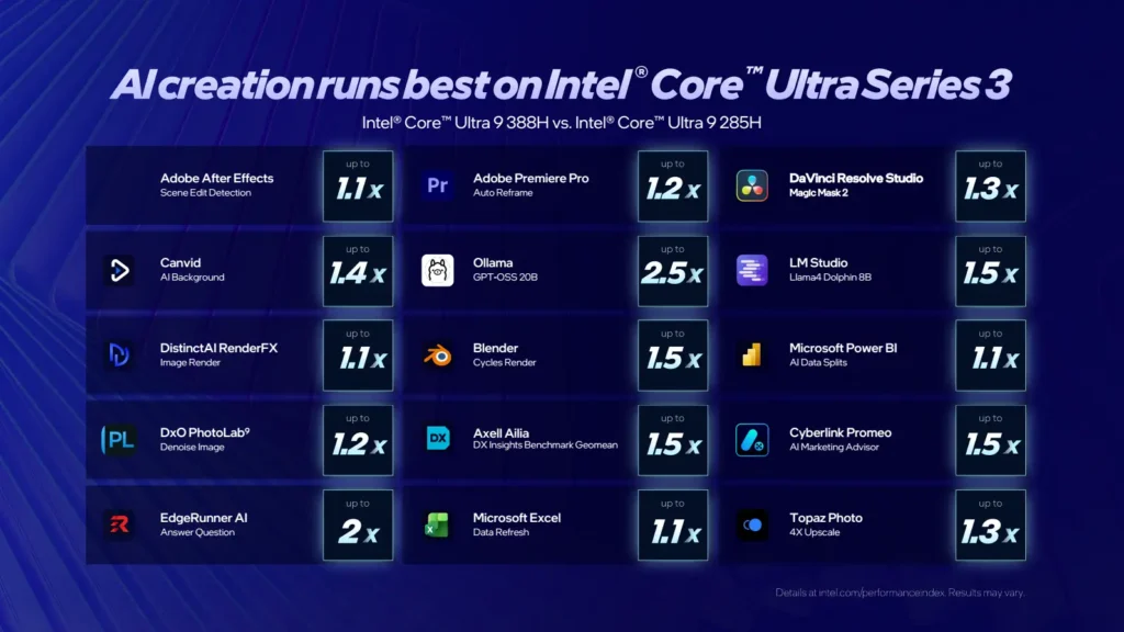 Intel Core Ultra Series 3 AI App Performance