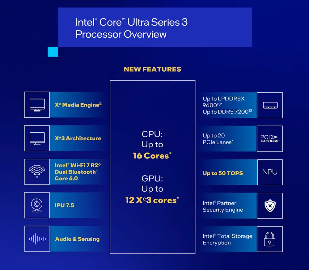 Intel Core Ultra Series3 overview
