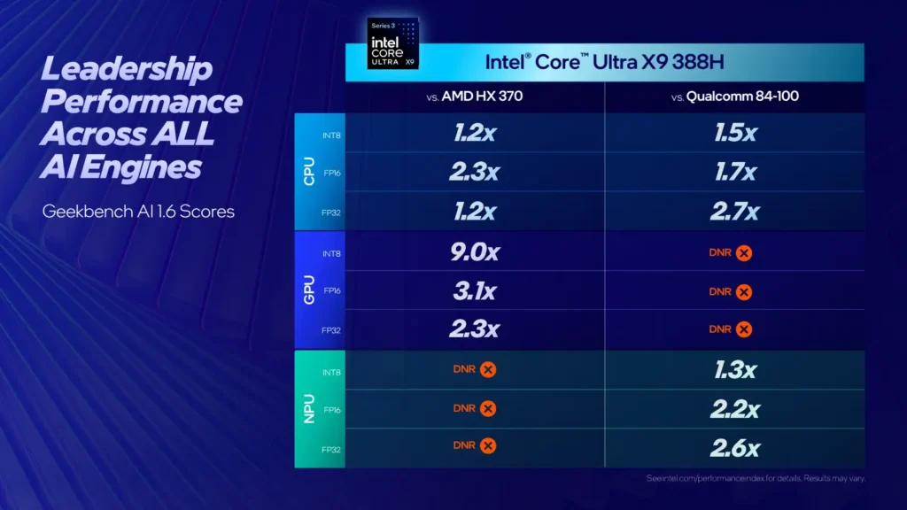 Intel Core Ultra X9 388H Performance