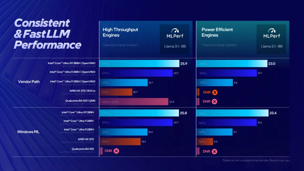 Intel CoreUltra3 LLM Performance