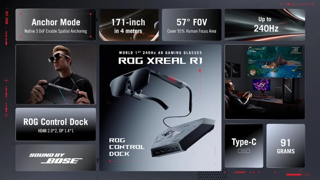 ASUS เปิดตัวแว่นตาเกมมิ่ง ROG XREAL R1 AR Gaming Glasses เล่นเกมภาพใหญ่อย่างเป็นส่วนตัว รีเฟรชเรท 240Hz 4 ROG XREAL R1 AR Gaming Glasses