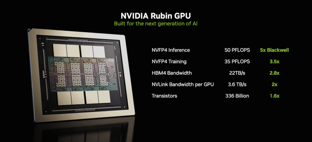 NVIDIA Rubin
