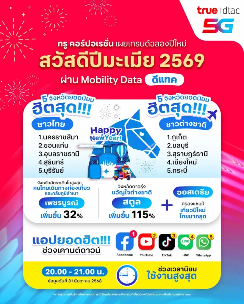 dtac Info2026