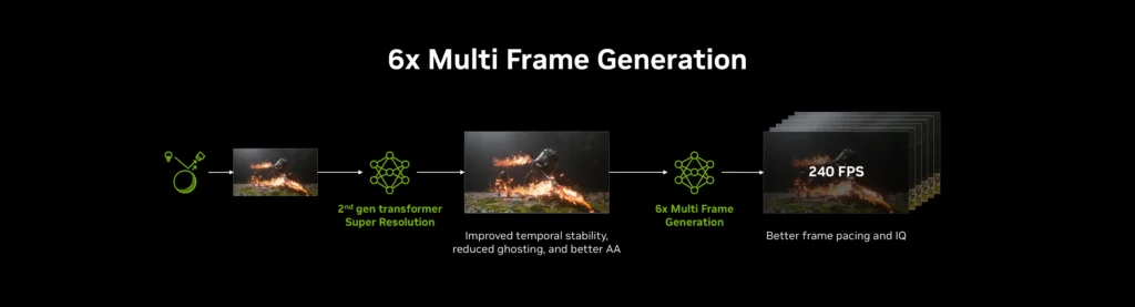 6x-multi-frame-generation