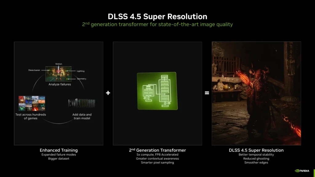 DLSS 4.5 Super Resolution
