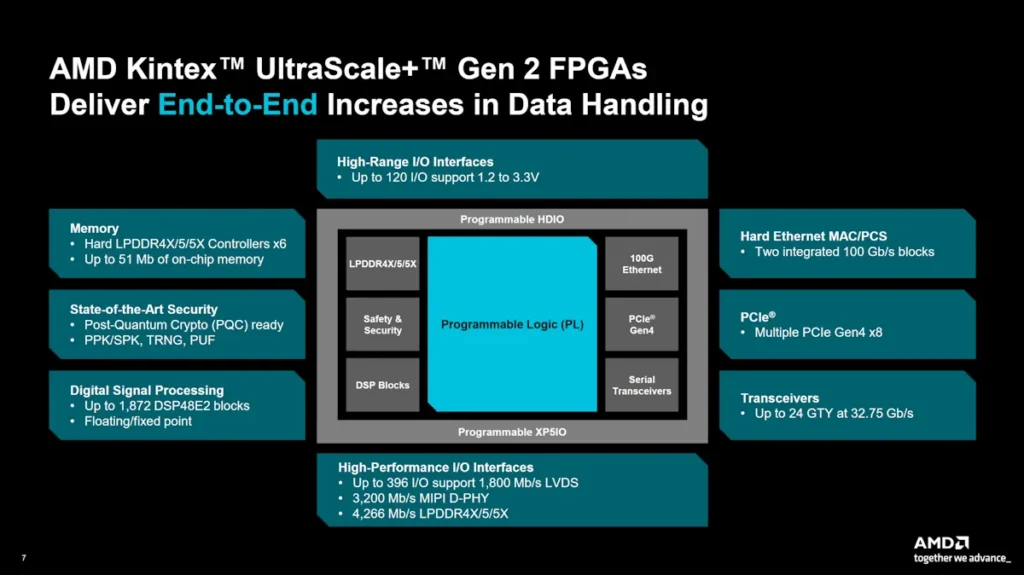 Kintex UltraScale+
