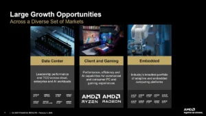 AMD รายงานผลประกอบการไตรมาส 4/2025 และทั้งปี 2025 ทุบสถิติรายได้และกำไร