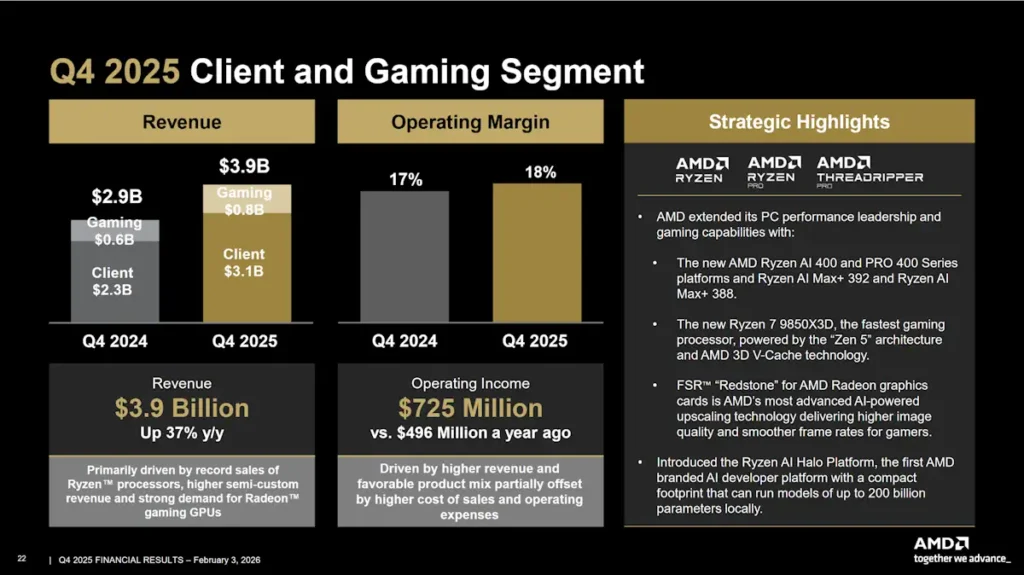 AMD Q4 2025 Client and Game Segment