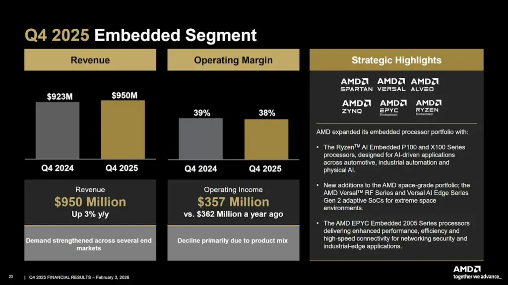 AMD Q4 2025 Embedded Segment