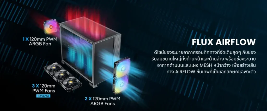 Ascenti เปิดตัว ANTEC FLUX M มาตรฐานใหม่ของเคสสาย Airflow สวย เย็นเหนือระดับ! 3 ANTEC FLUX M 2