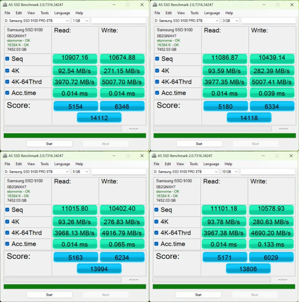 ทดสอบด้วย AS SSD Benchmark, Samsung 9100 Pro 8TB