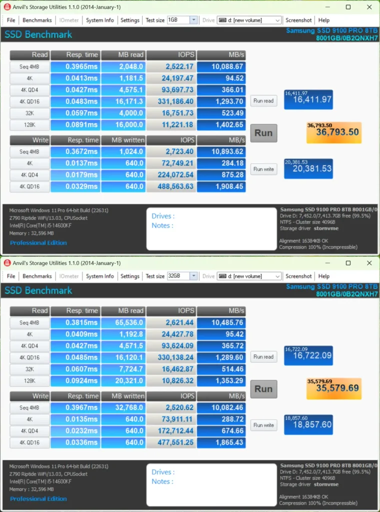 Anvil SS 9100Pro All Test
