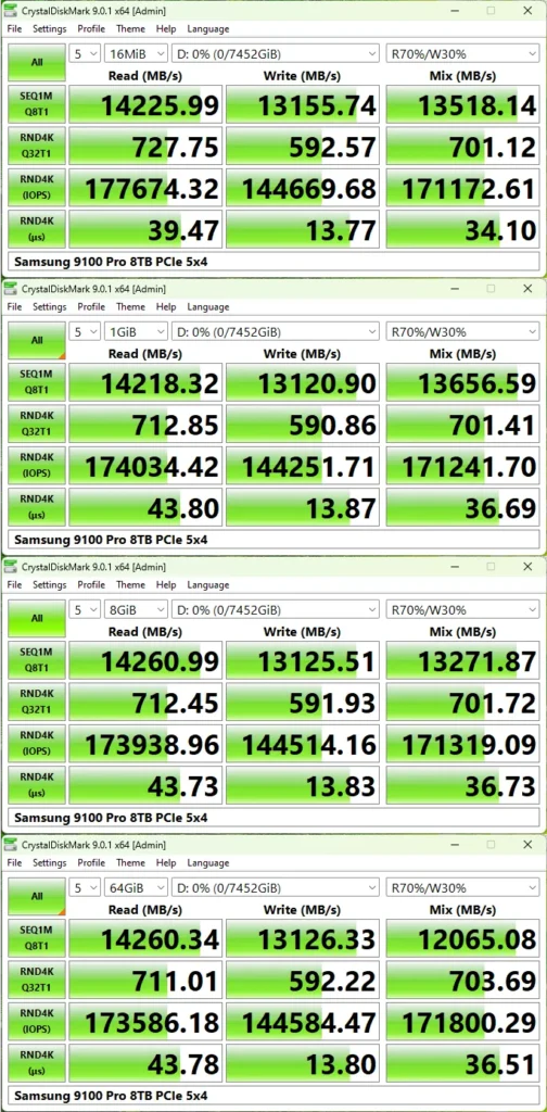 ทดสอบด้วย CrystalDiskMark, Samsung 9100 Pro 8TB