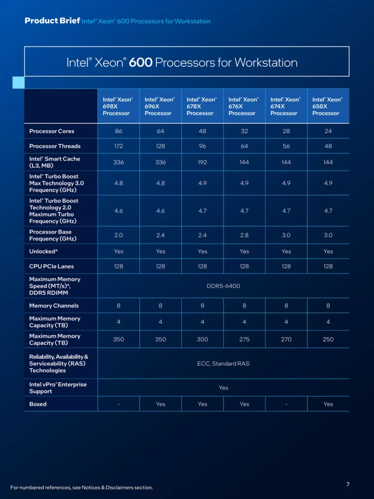 Intel Xeon 600 Processors for Workstation - Specification