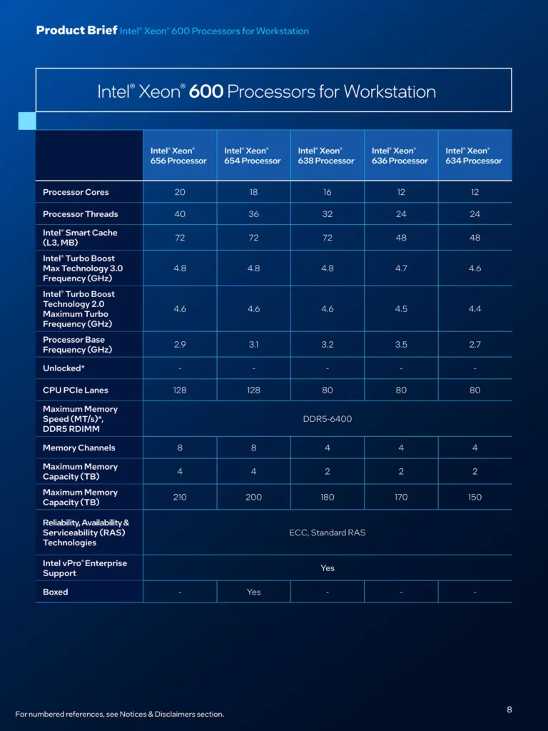 Intel Xeon 600 Processors for Workstation - Specification