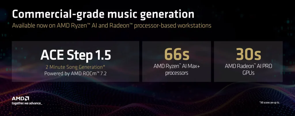 AMD แนะนำ ACE Step 1.5 โมเดลแต่งเพลง AI ที่ใช้งานเชิงพาณิชย์ได้ ใช้งานฟรีรันแบบออฟไลน์บนซีพียู Ryzen AI และ Radeon ผ่าน ComfyUI 2 ace step generation times