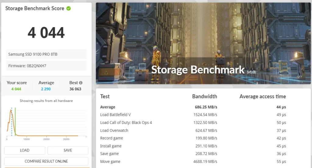 3DMark Storage SS 9100Pro 8TB