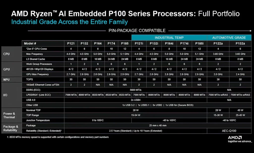AMD Ryzen AI
