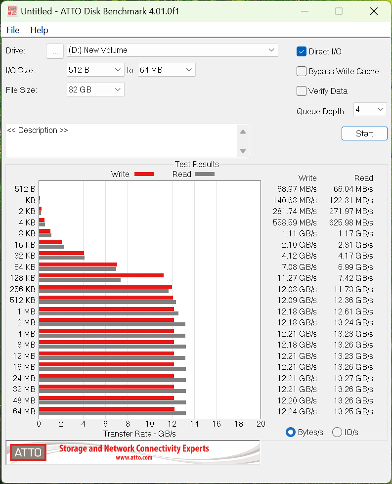 ATTO SS 9100Pro 8TB 32GB Test