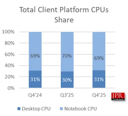 Client CPU Platform