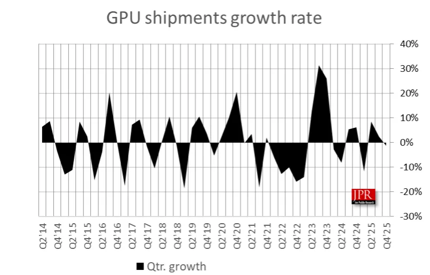 GPU MKT Q4 2025