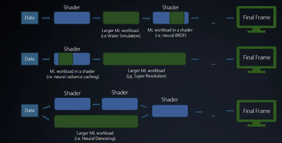 DirectX ML
