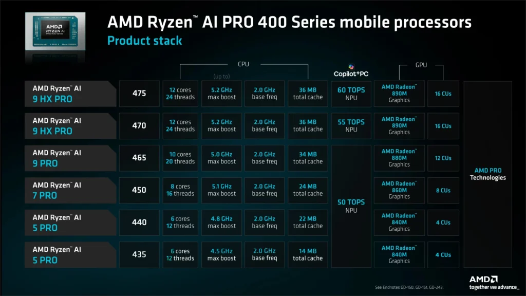 Ryzen AI 400 Series Mobile