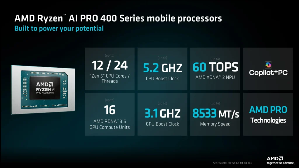 Ryzen AI 400 Series Slide 02