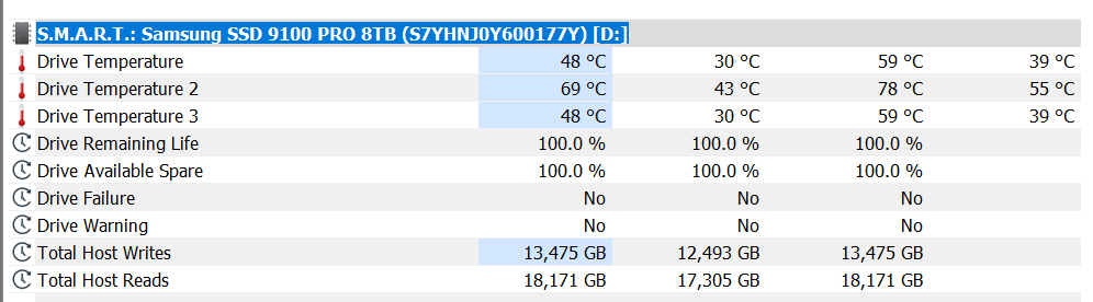 HWiNFO, SSD Temp