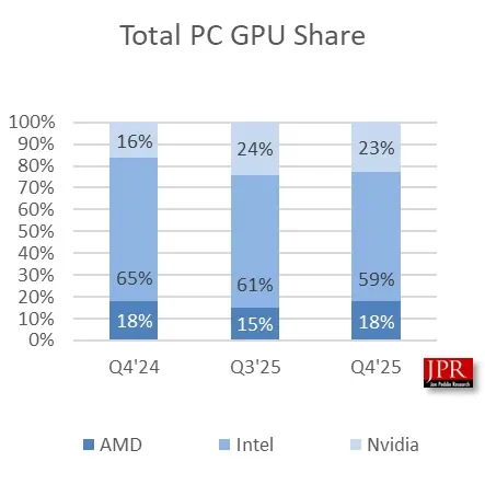 Total GPU mw2