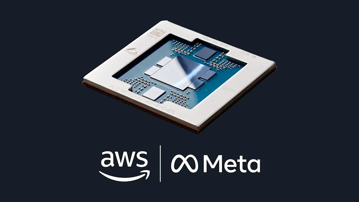 AWS Meta Graviton