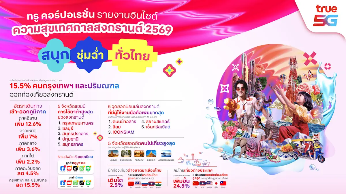 Songkran Data size16 9