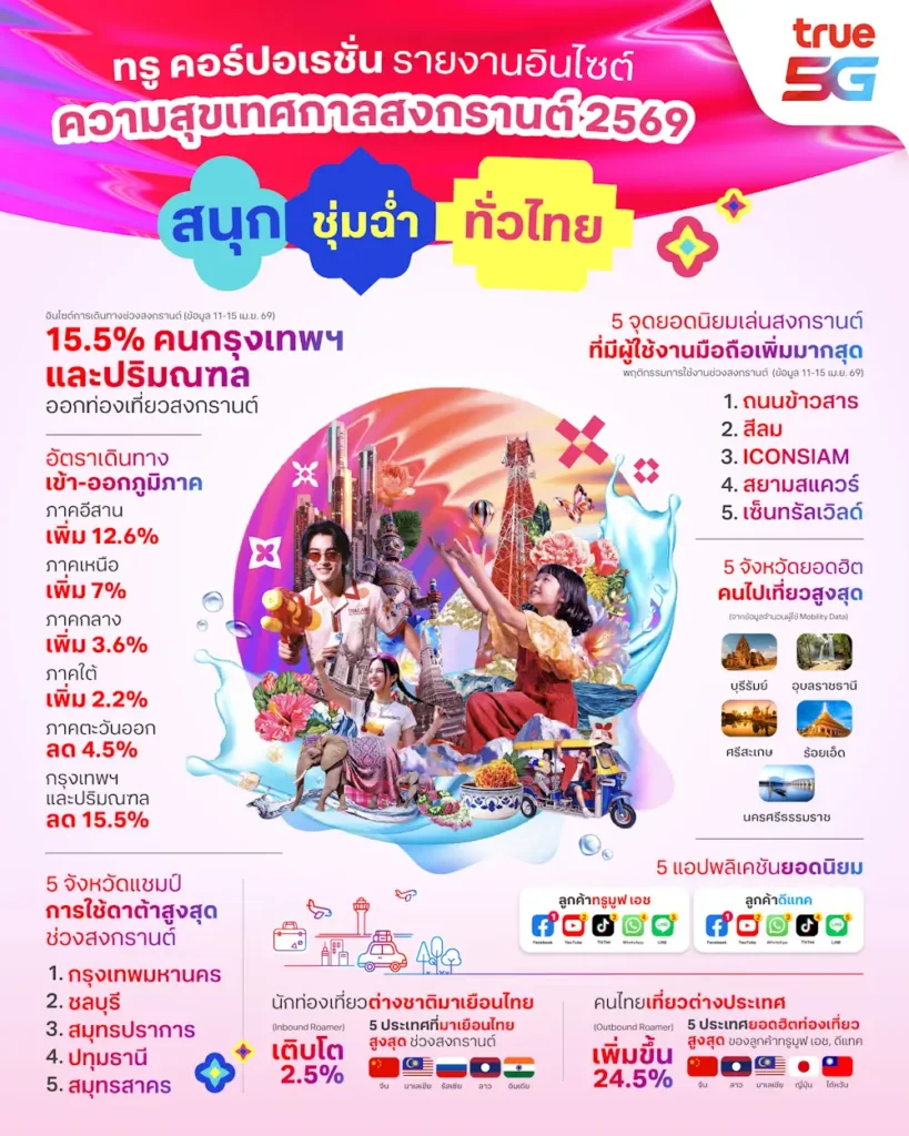 Songkran Data size4 5