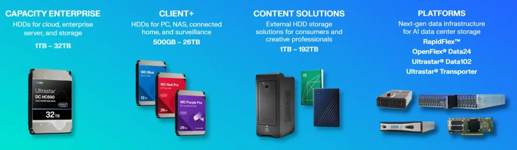 WD Products