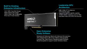 AMD เปิดตัวการ์ดเร่ง AI รุ่นใหม่ Instinct MI350P แบบ PCIe ช่วยให้องค์กรอัปเกรดบนเซิร์ฟเวอร์เดิมได้เลย